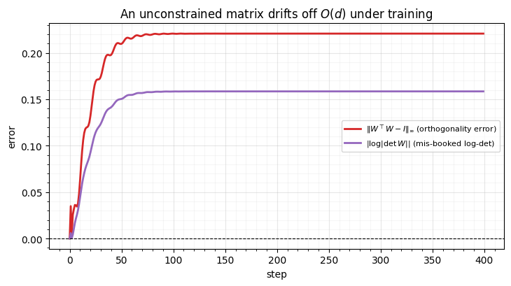 <Figure size 740x420 with 1 Axes>