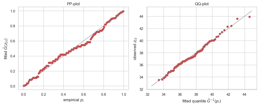 <Figure size 1100x460 with 2 Axes>