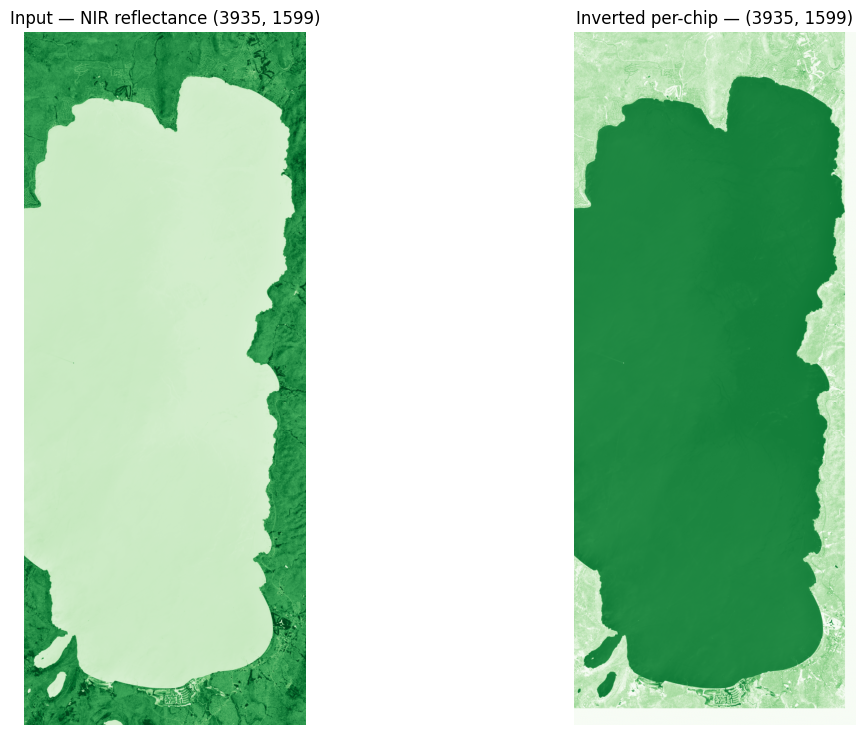 <Figure size 1300x900 with 2 Axes>