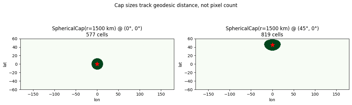 <Figure size 1200x400 with 2 Axes>