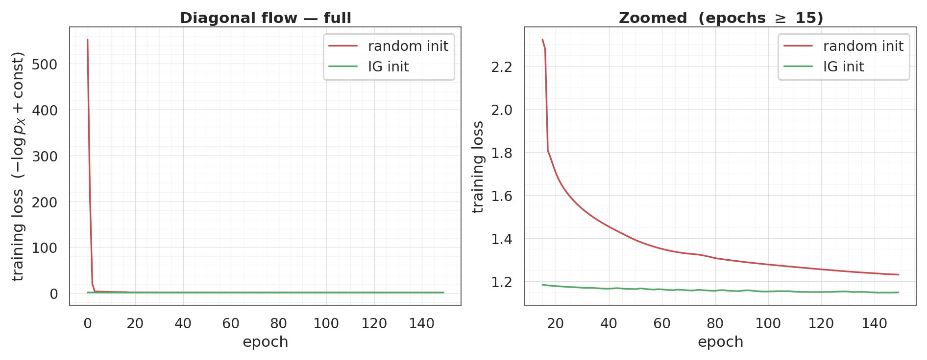 <Figure size 1870x715 with 2 Axes>