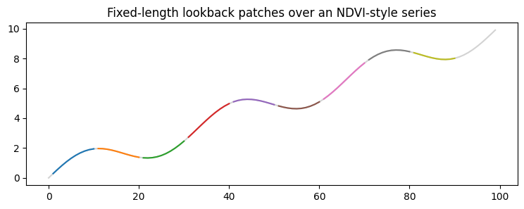 <Figure size 900x300 with 1 Axes>