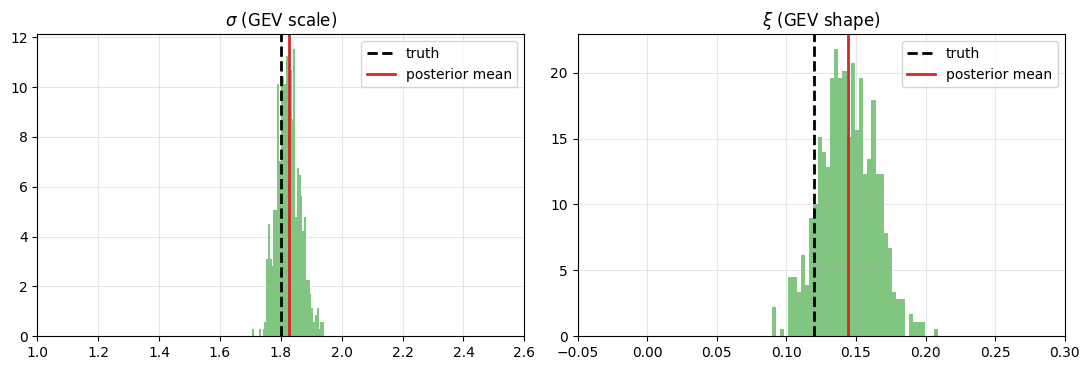 <Figure size 1100x380 with 2 Axes>