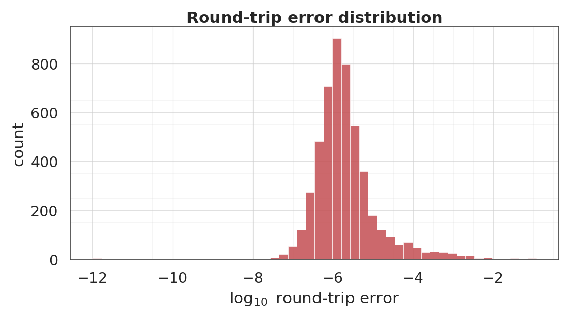 <Figure size 1100x605 with 1 Axes>