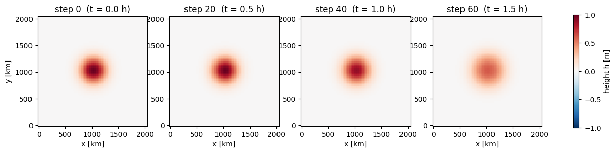 <Figure size 1600x360 with 5 Axes>