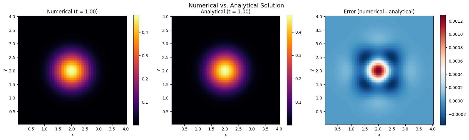 <Figure size 1600x450 with 6 Axes>