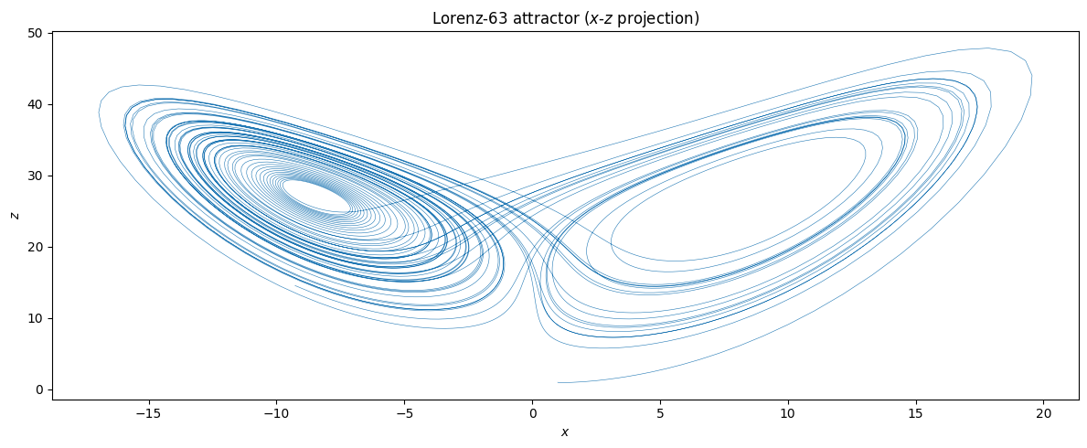<Figure size 1200x500 with 1 Axes>