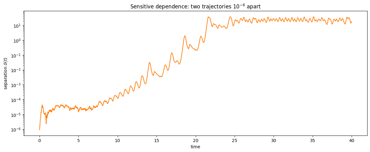 <Figure size 1200x500 with 1 Axes>