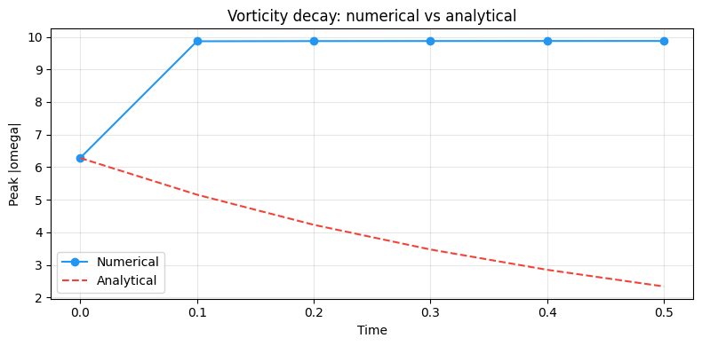 <Figure size 800x400 with 1 Axes>