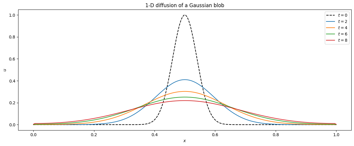 <Figure size 1200x500 with 1 Axes>