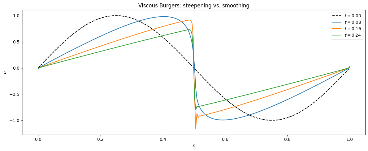 <Figure size 1200x500 with 1 Axes>