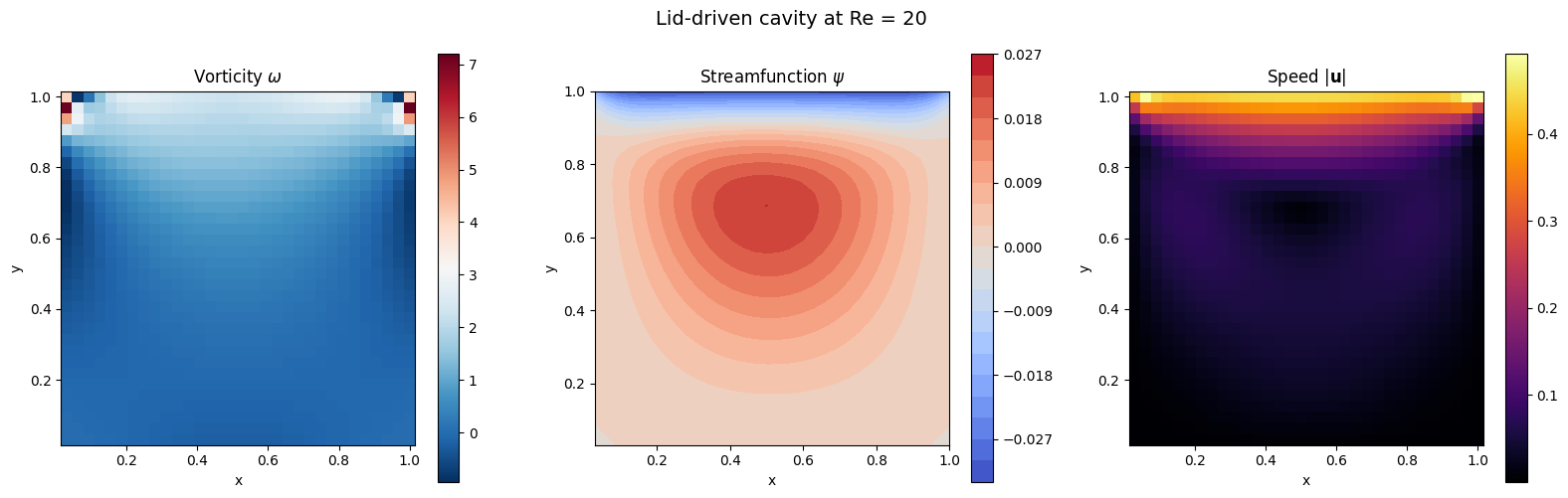 <Figure size 1600x500 with 6 Axes>