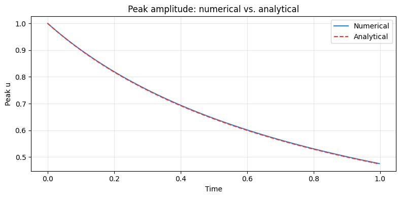 <Figure size 800x400 with 1 Axes>