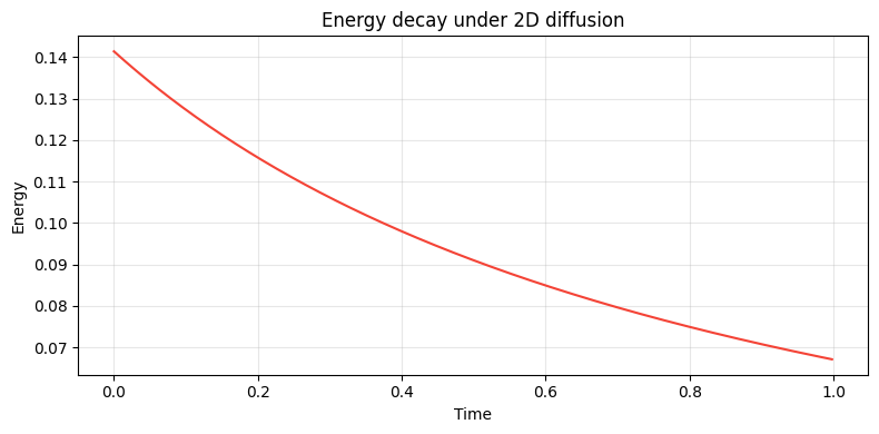 <Figure size 800x400 with 1 Axes>