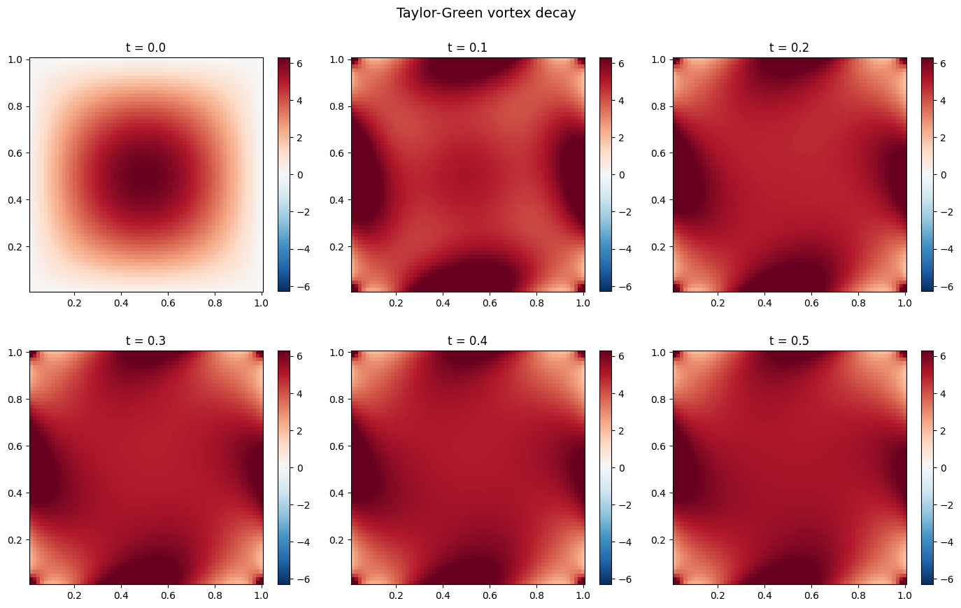 <Figure size 1400x900 with 12 Axes>