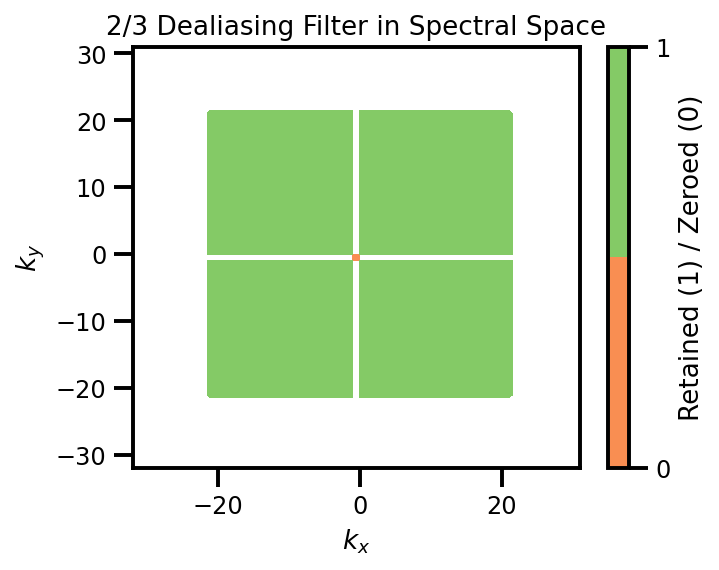 2D dealiasing filter