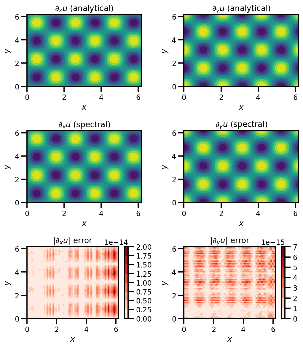 Gradient comparison: analytical vs spectral