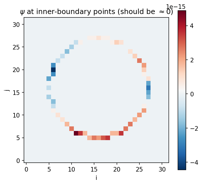 Psi at inner-boundary points