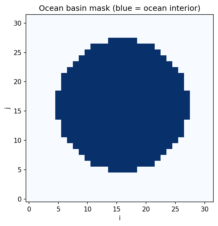 Ocean basin mask
