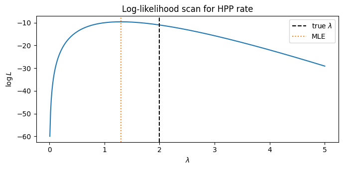 <Figure size 700x350 with 1 Axes>