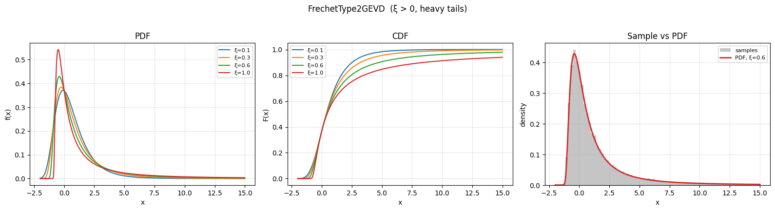 <Figure size 1600x420 with 3 Axes>