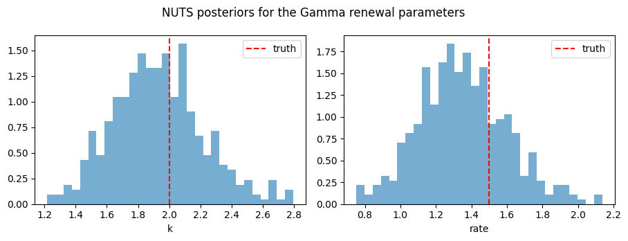 <Figure size 900x350 with 2 Axes>