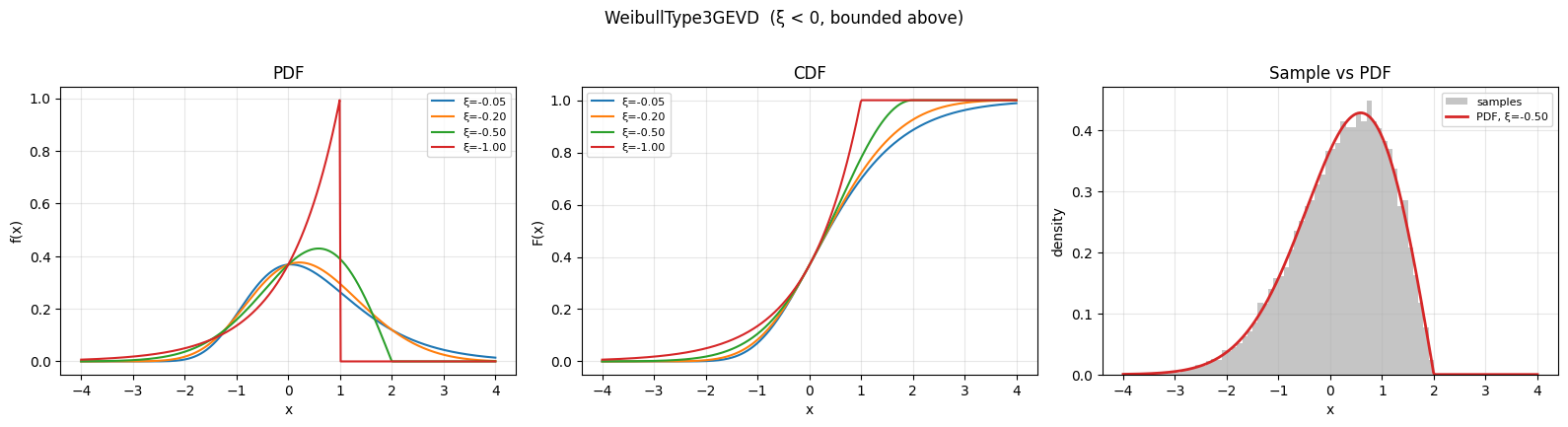 <Figure size 1600x420 with 3 Axes>