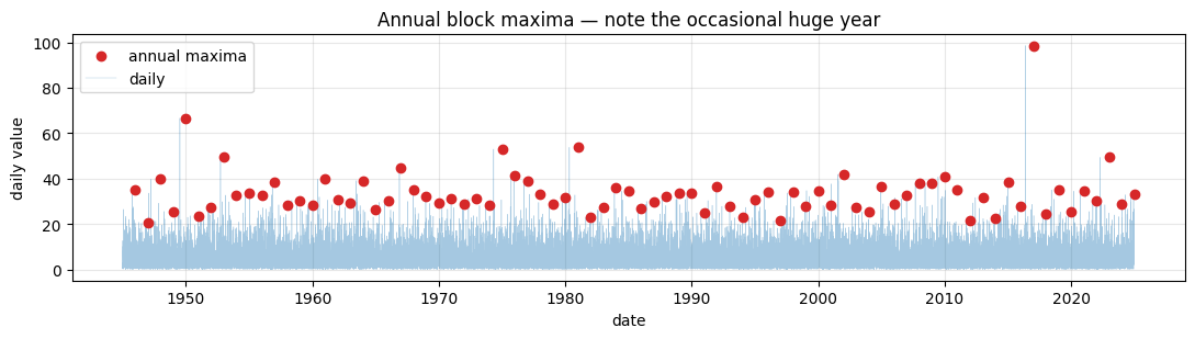 <Figure size 1100x320 with 1 Axes>