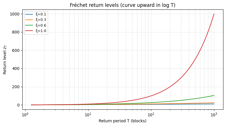 <Figure size 800x450 with 1 Axes>