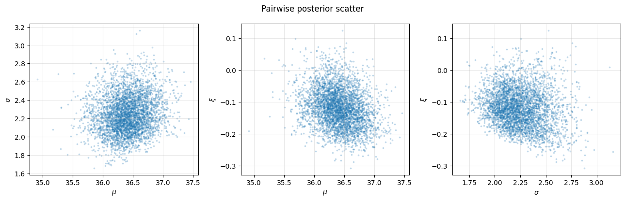 <Figure size 1300x420 with 3 Axes>