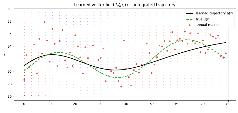 <Figure size 1000x480 with 1 Axes>