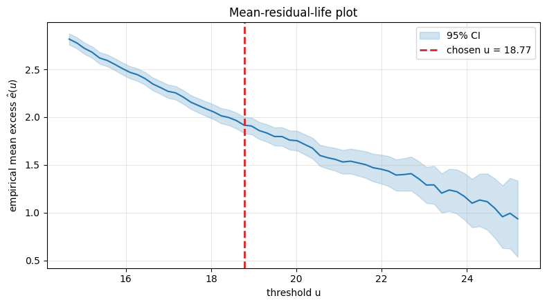 <Figure size 800x450 with 1 Axes>