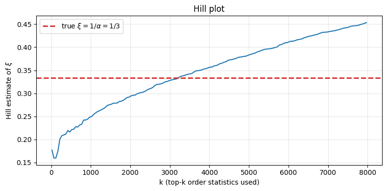 <Figure size 800x400 with 1 Axes>