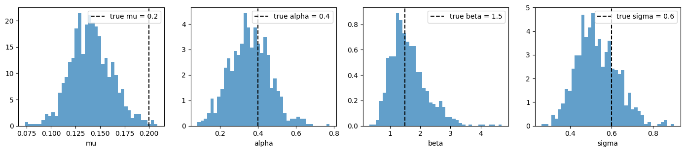 <Figure size 1400x320 with 4 Axes>
