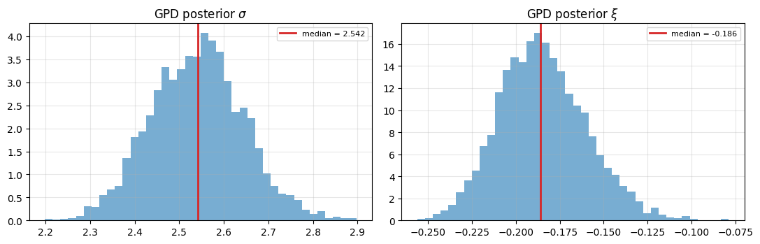 <Figure size 1100x360 with 2 Axes>