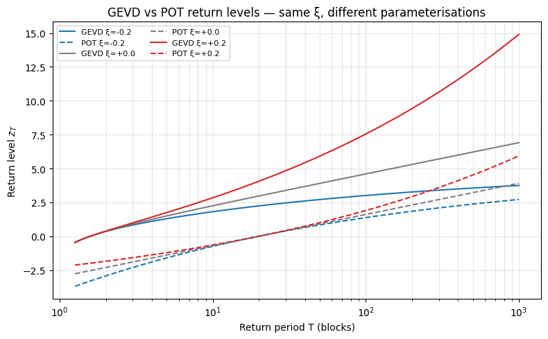 <Figure size 800x500 with 1 Axes>