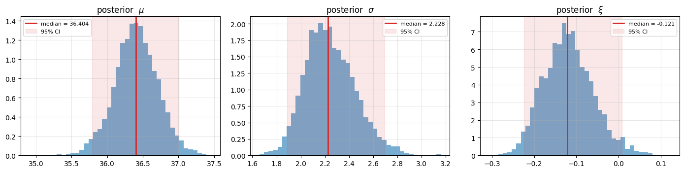 <Figure size 1400x360 with 3 Axes>