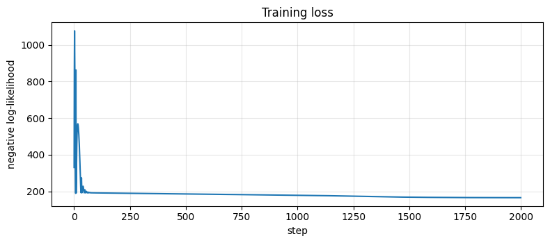 <Figure size 800x360 with 1 Axes>