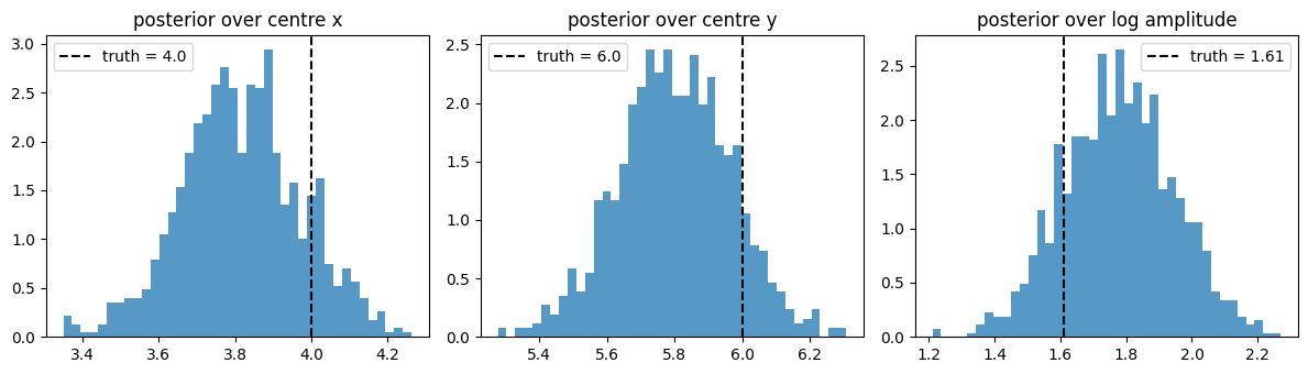 <Figure size 1200x350 with 3 Axes>