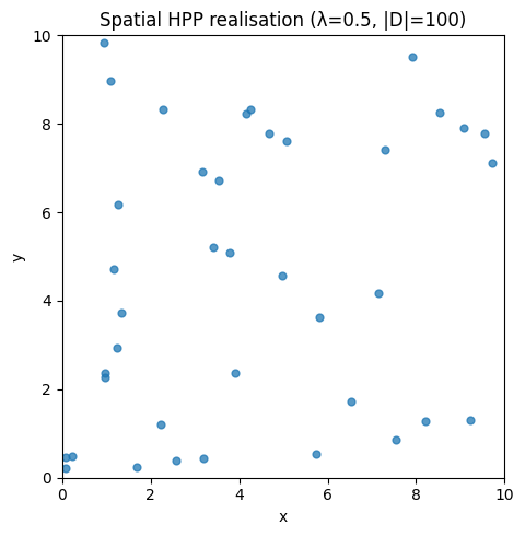 <Figure size 500x500 with 1 Axes>