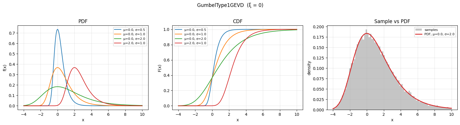 <Figure size 1600x420 with 3 Axes>