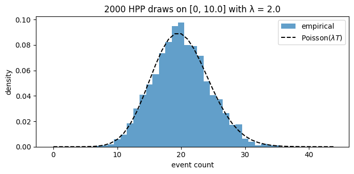 <Figure size 700x350 with 1 Axes>
