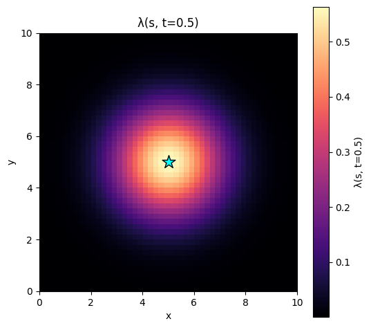 <Figure size 550x500 with 2 Axes>