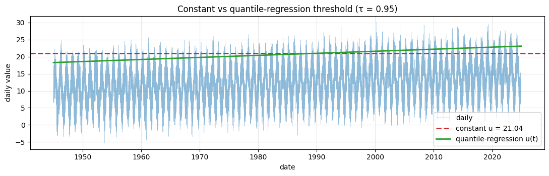 <Figure size 1100x360 with 1 Axes>