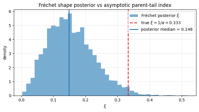 <Figure size 700x400 with 1 Axes>