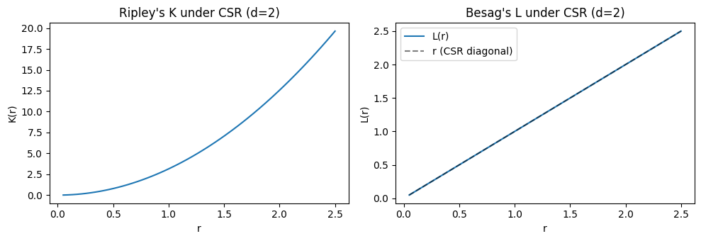 <Figure size 1000x350 with 2 Axes>