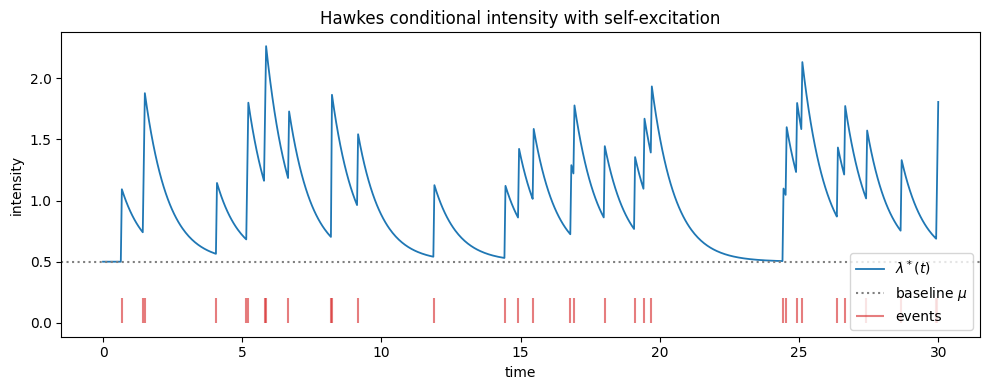 <Figure size 1000x400 with 1 Axes>