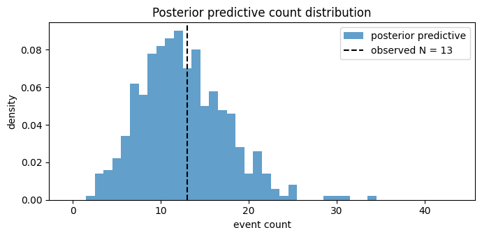 <Figure size 700x350 with 1 Axes>