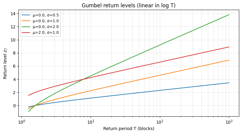 <Figure size 800x450 with 1 Axes>