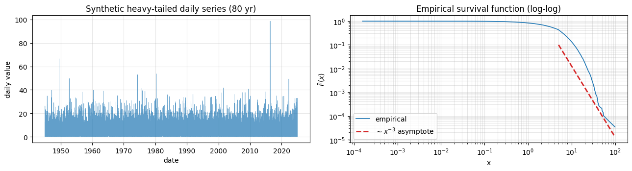 <Figure size 1300x360 with 2 Axes>